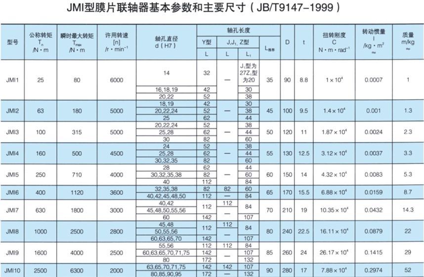 JMI型膜片久久久久香蕉网