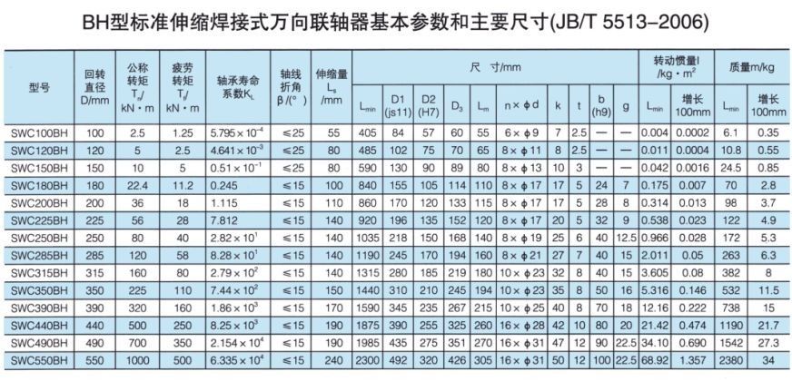 SWC標準伸縮焊接式萬向久久久久香蕉网