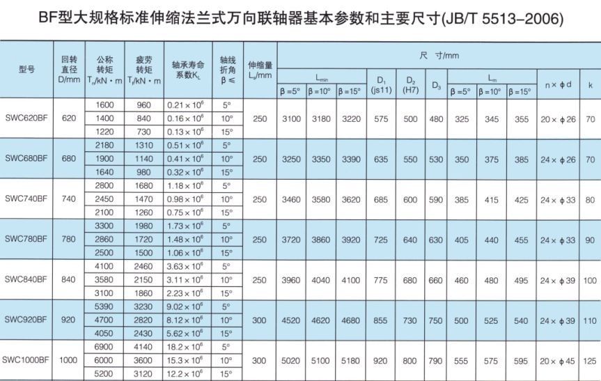 SWC-BF型大規格標準伸縮法蘭式萬向久久久久香蕉网