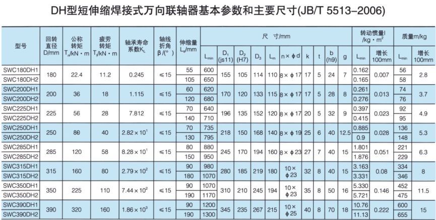 DH型短伸縮焊接式萬向久久久久香蕉网