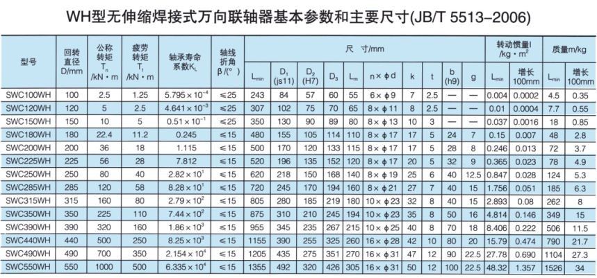 無伸縮焊接式萬向久久久久香蕉网