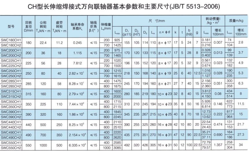 長伸縮焊接式萬向久久久久香蕉网