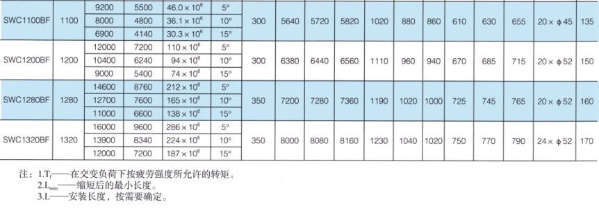 SWC-BF型大規格標準伸縮法蘭式萬向久久久久香蕉网