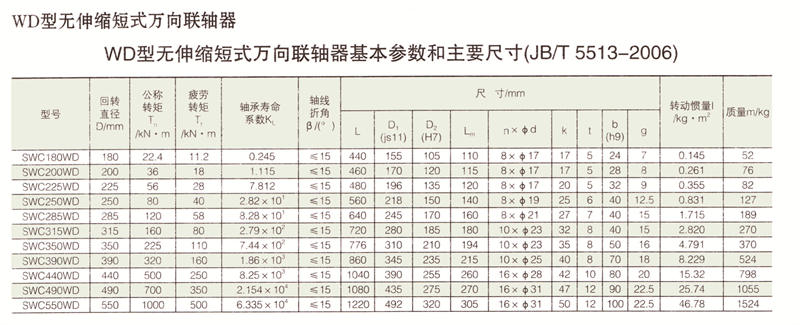 SWC無伸縮短式萬向久久久久香蕉网