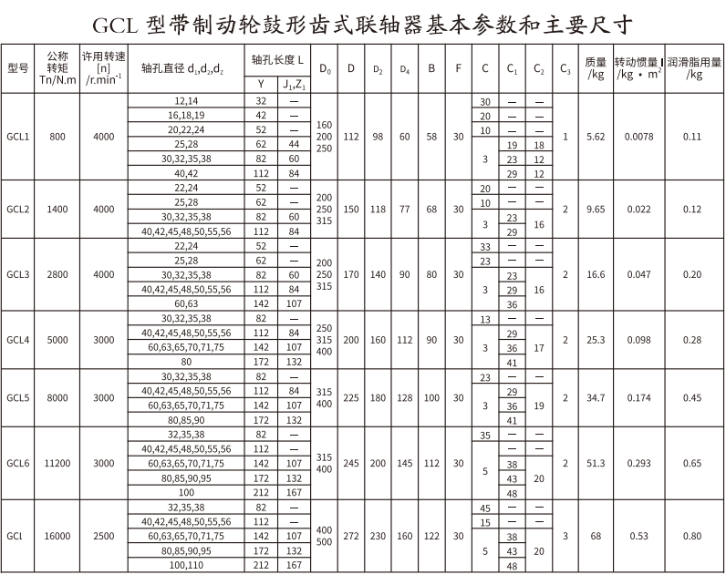 GCL  型帶製動輪鼓形齒式久久久久香蕉网