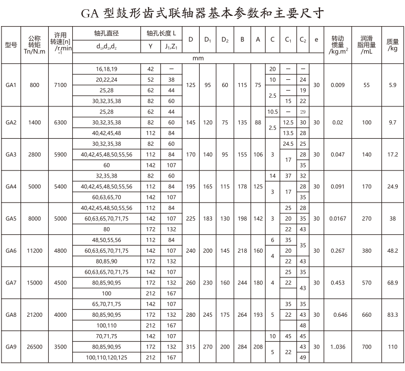 GA   型鼓形齒式久久久久香蕉网