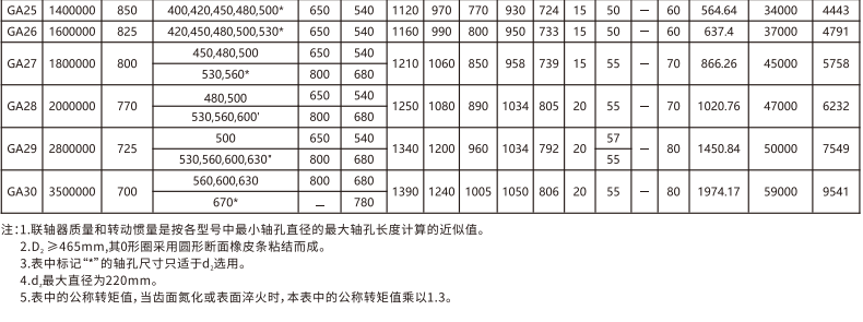 GA   型鼓形齒式久久久久香蕉网