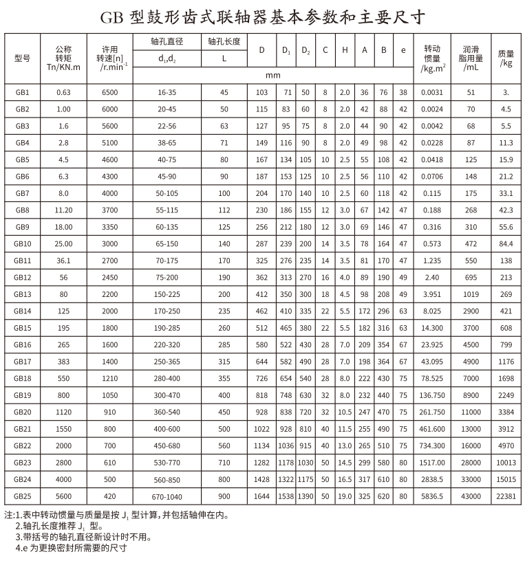 GB   型鼓形齒式久久久久香蕉网