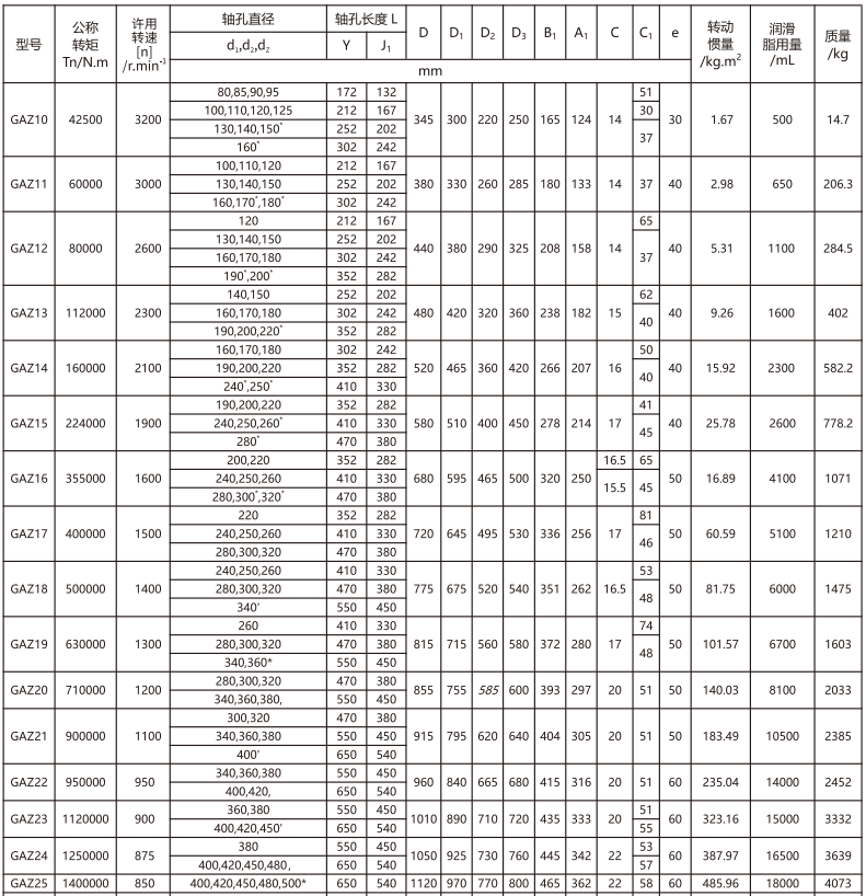 GAZ  型接中間軸鼓形齒式久久久久香蕉网