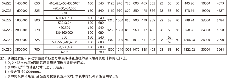 GAZ  型接中間軸鼓形齒式久久久久香蕉网