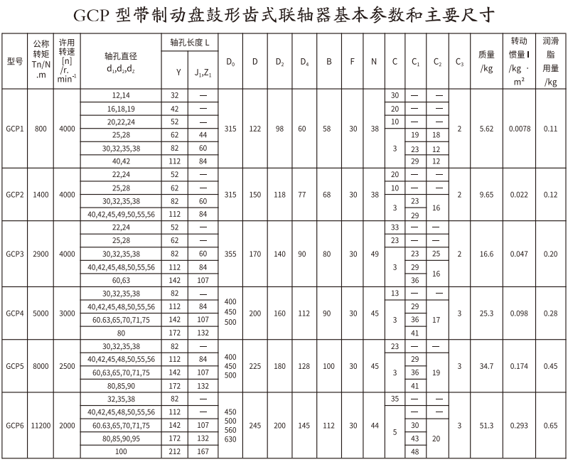 GCP  型帶製動盤鼓形齒式久久久久香蕉网