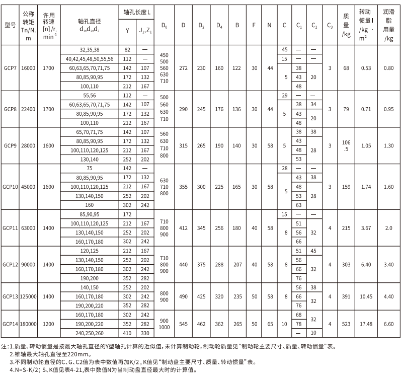 GCP  型帶製動盤鼓形齒式久久久久香蕉网