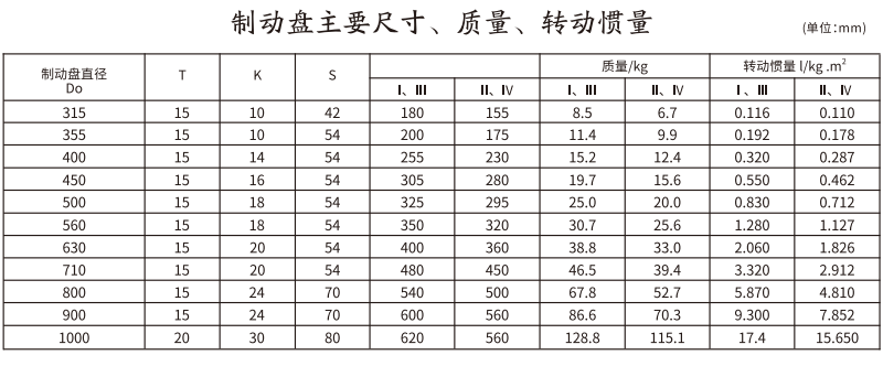 GCP  型帶製動盤鼓形齒式久久久久香蕉网