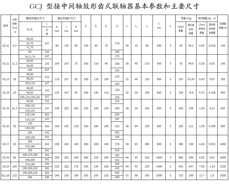 GCJ  型接中間軸鼓形齒式久久久久香蕉网