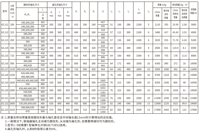 GCJ  型接中間軸鼓形齒式久久久久香蕉网
