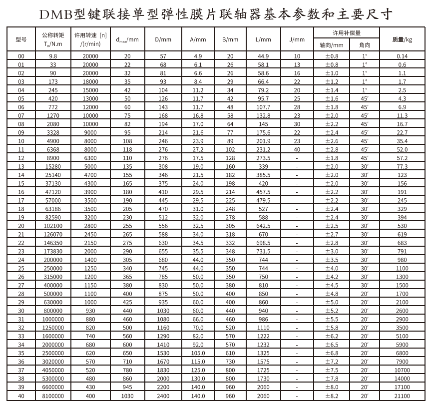DMB型鍵連接單型彈性膜片久久久久香蕉网