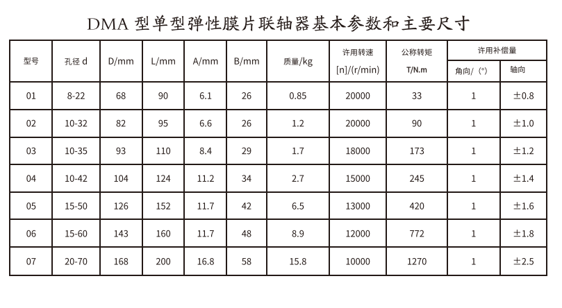 DMA型單型彈性膜片久久久久香蕉网