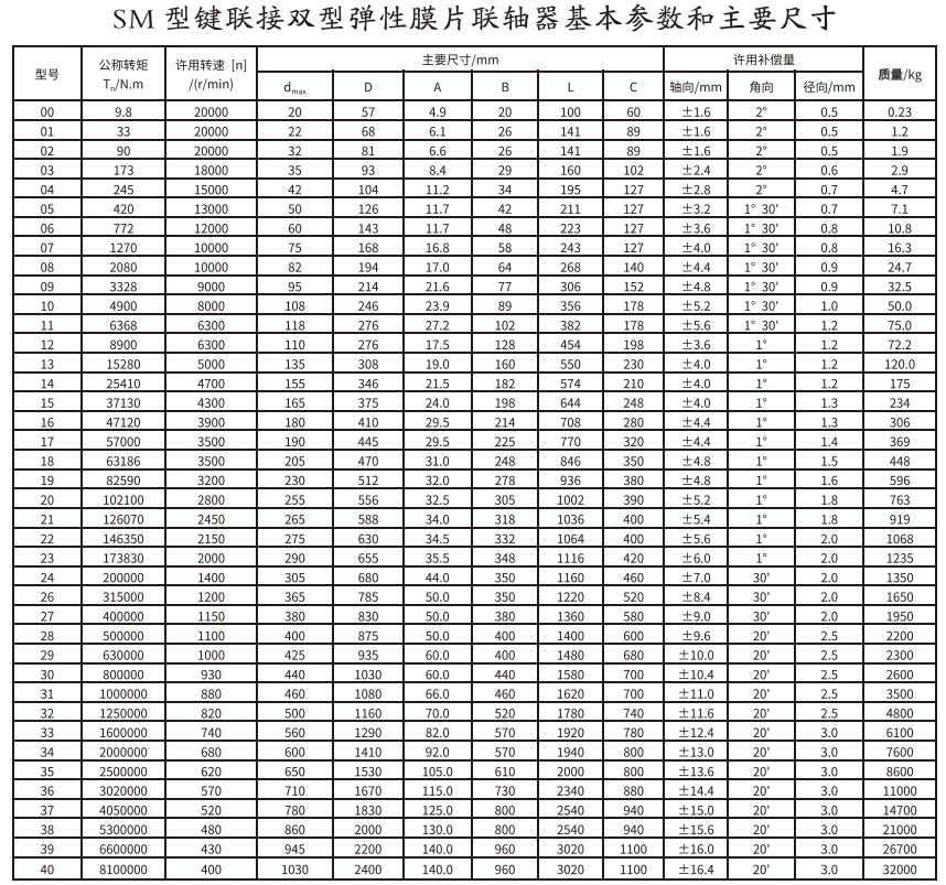 SM型鍵連接雙型彈性膜片久久久久香蕉网