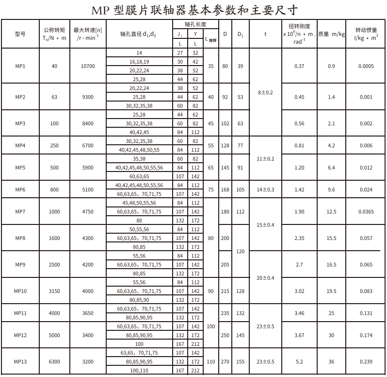MP型膜片久久久久香蕉网