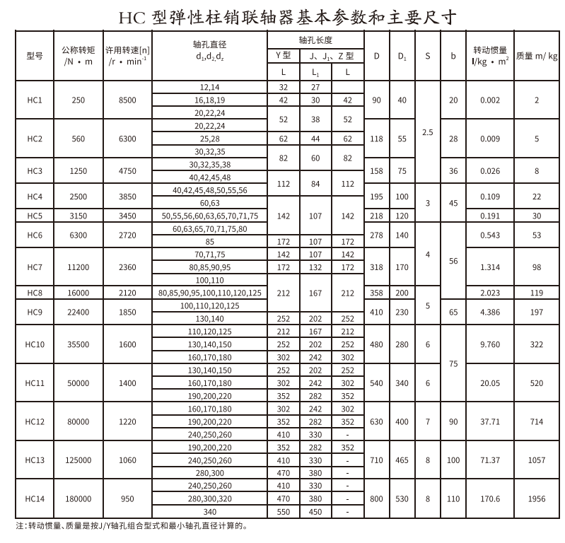 HCL型帶製動輪彈性柱銷久久久久香蕉网