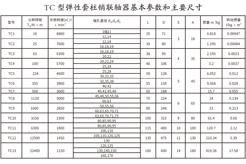 TC型彈性套柱銷久久久久香蕉网