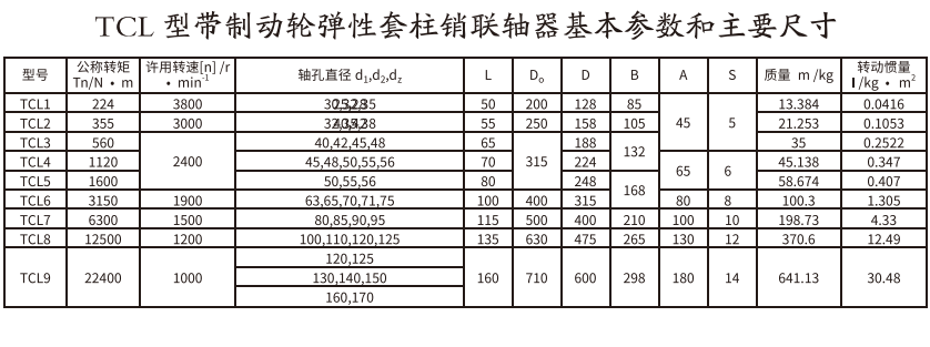 TCL型帶製動輪彈性套柱銷久久久久香蕉网