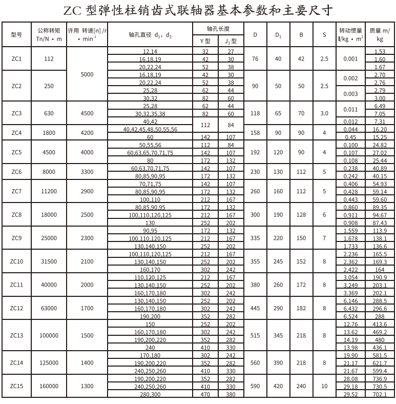 ZC型彈性柱銷齒式久久久久香蕉网