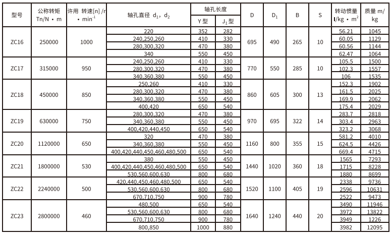 ZC型彈性柱銷齒式久久久久香蕉网
