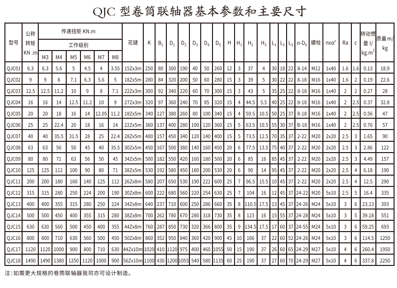 QJC型卷筒久久久久香蕉网