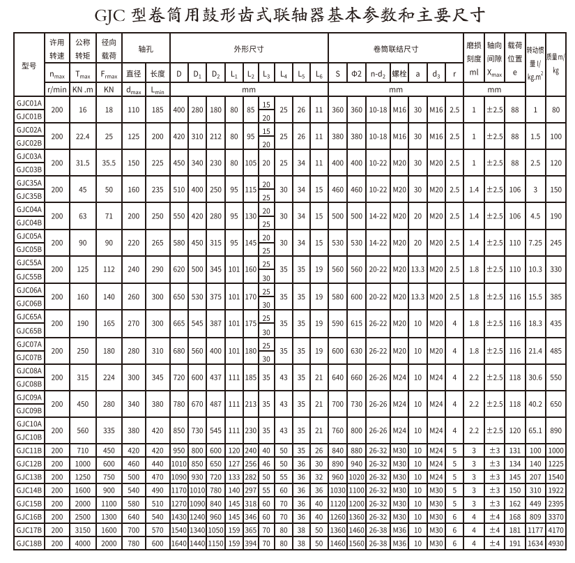 GJC型卷筒用鼓形齒式久久久久香蕉网