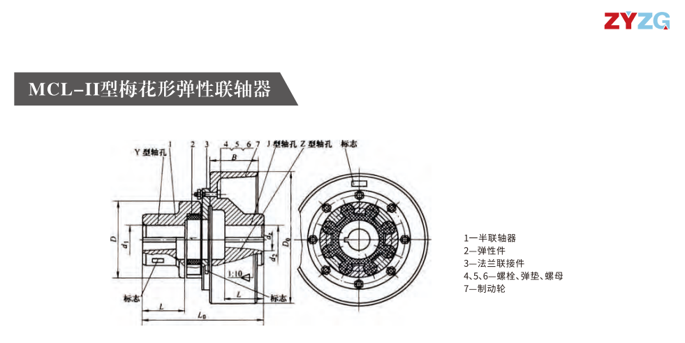 MCL-II型梅花形彈性久久久久香蕉网