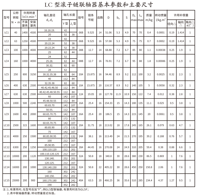 LC型滾子鏈久久久久香蕉网