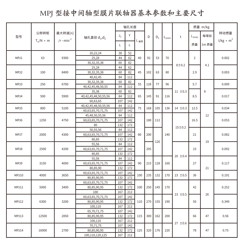 MPJ型接中間軸型膜片久久久久香蕉网