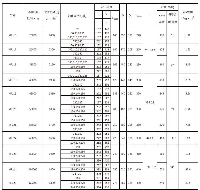 MPJ型接中間軸型膜片久久久久香蕉网